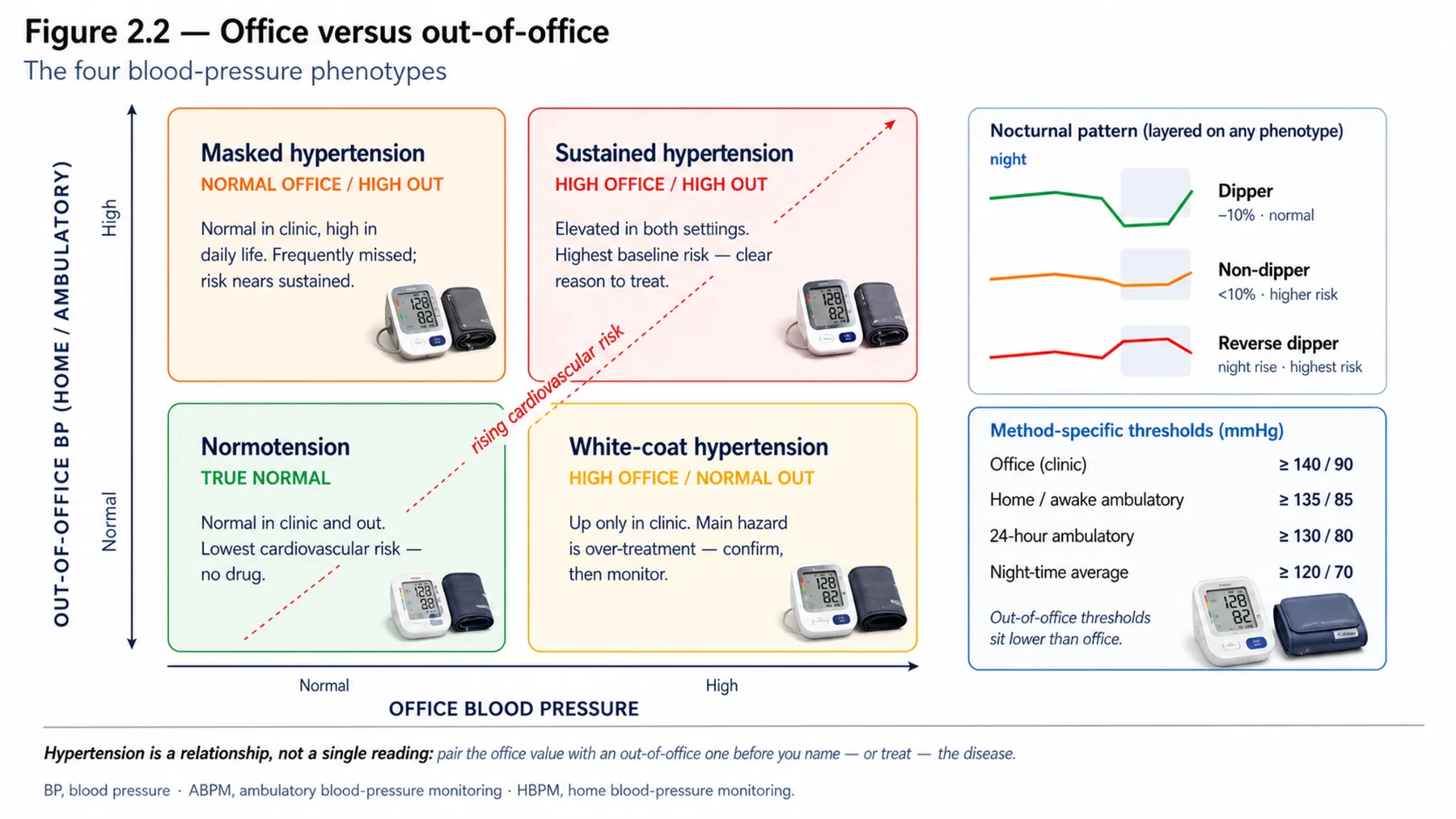 Figure 2.2 - Office versus out-of-office