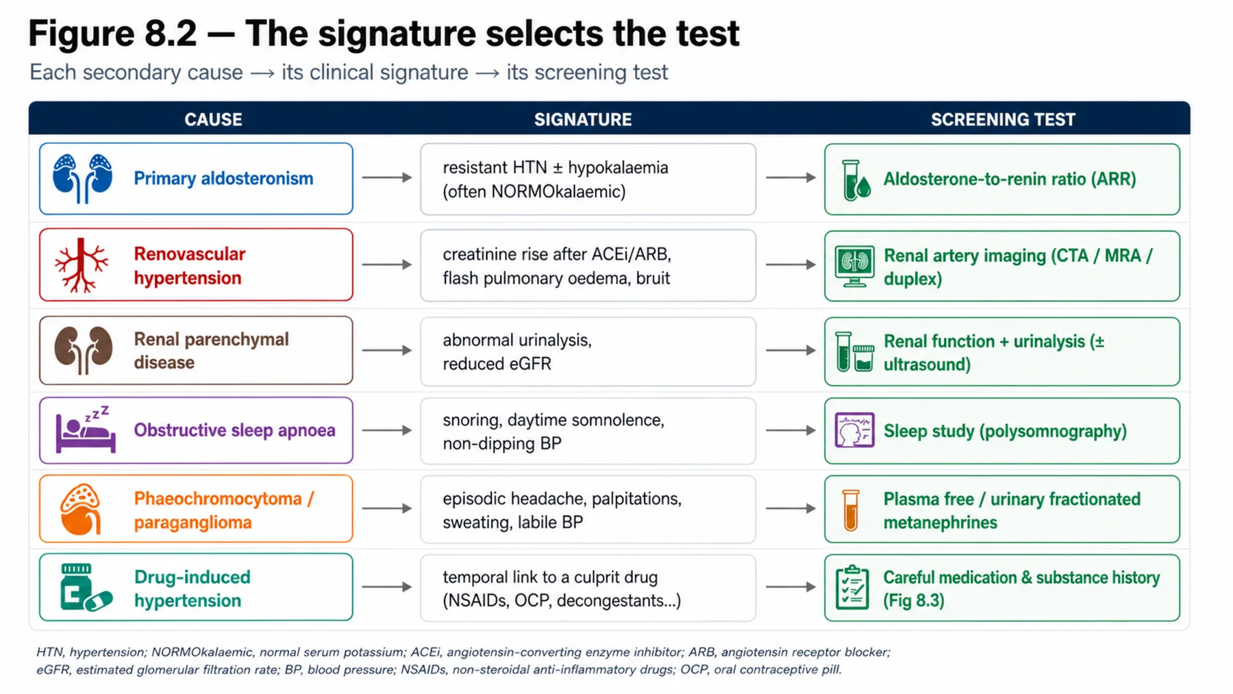 Figure 8.2 - The signature selects the test