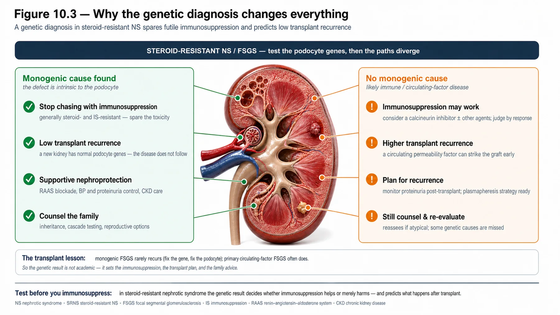 Figure 10.3 - Why the genetic diagnosis changes everything