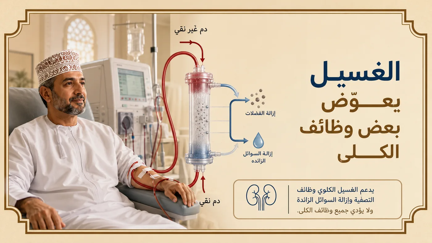 الغسيل — البديل الذي يقومُ بدور كليتيك