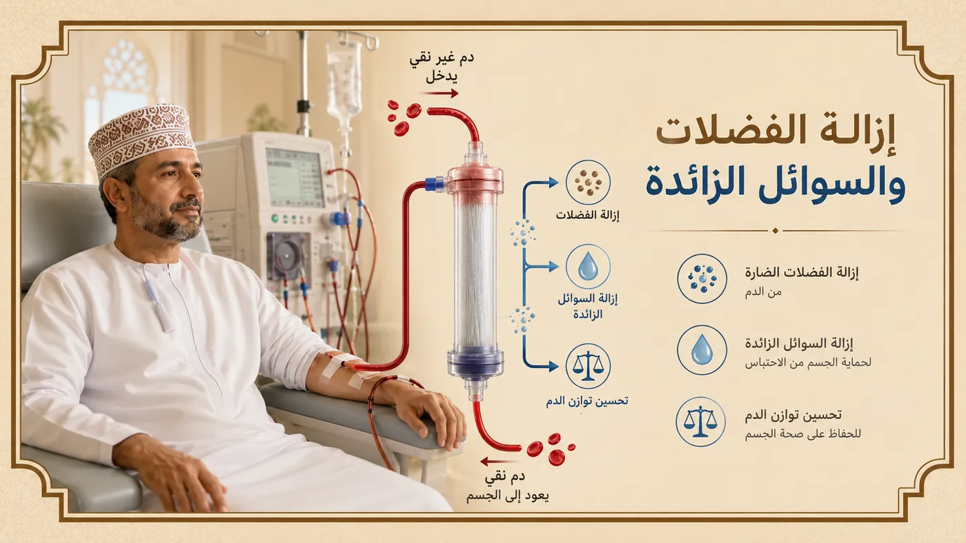 ماذا يَفعل الغسيل بالضبط؟