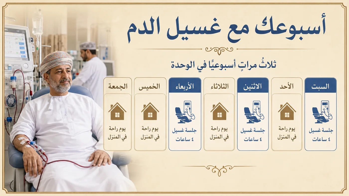 أُسبوعك مع غسيل الدم