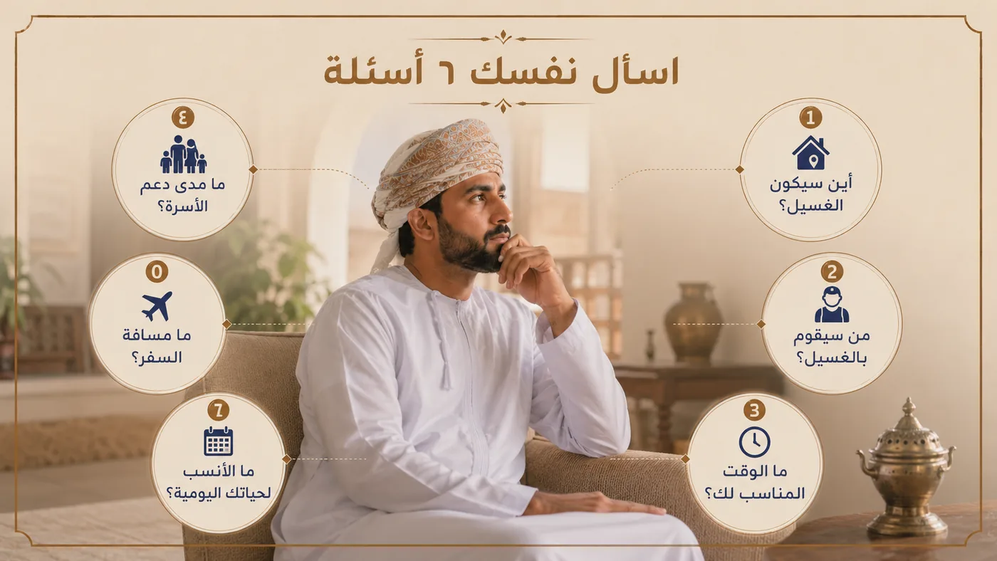 اسأل نفسك ستَّةَ أسئلة