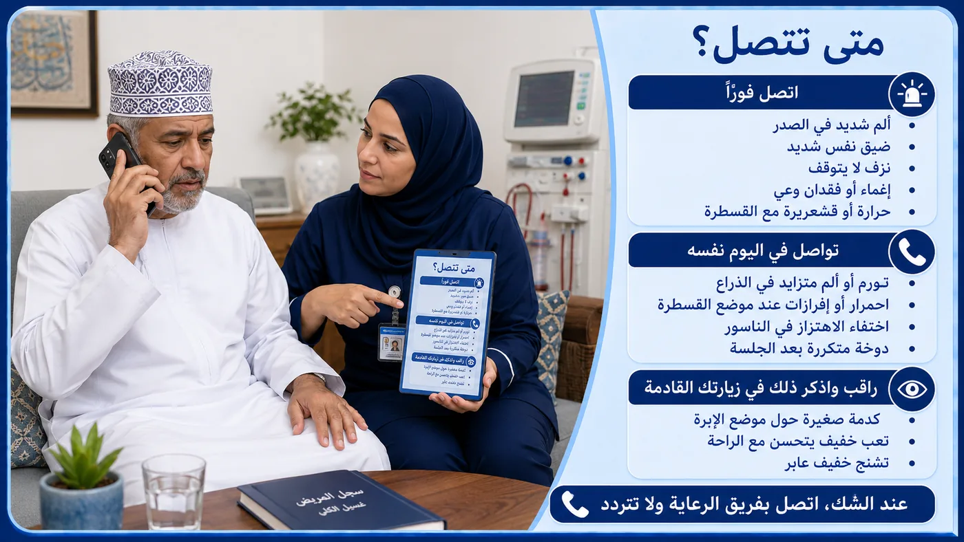 متى تَتَّصل — جدولُ القرار