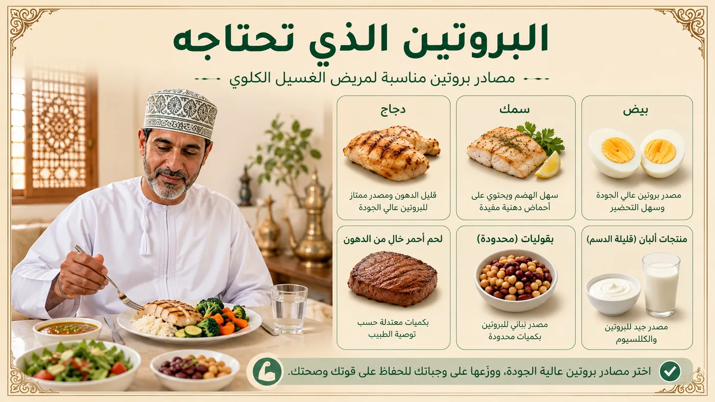 البروتين — الصَّديق الذي تَحتاجه