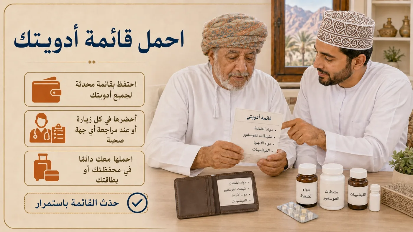 قائمةُ أَدويتك — اَحمِلها دائماً