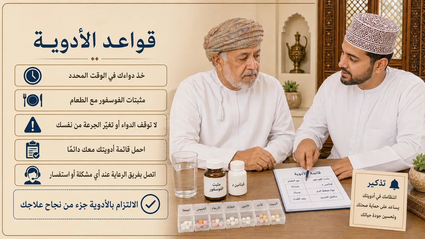 خُلاصةُ الفصل — قَواعد الأدوية