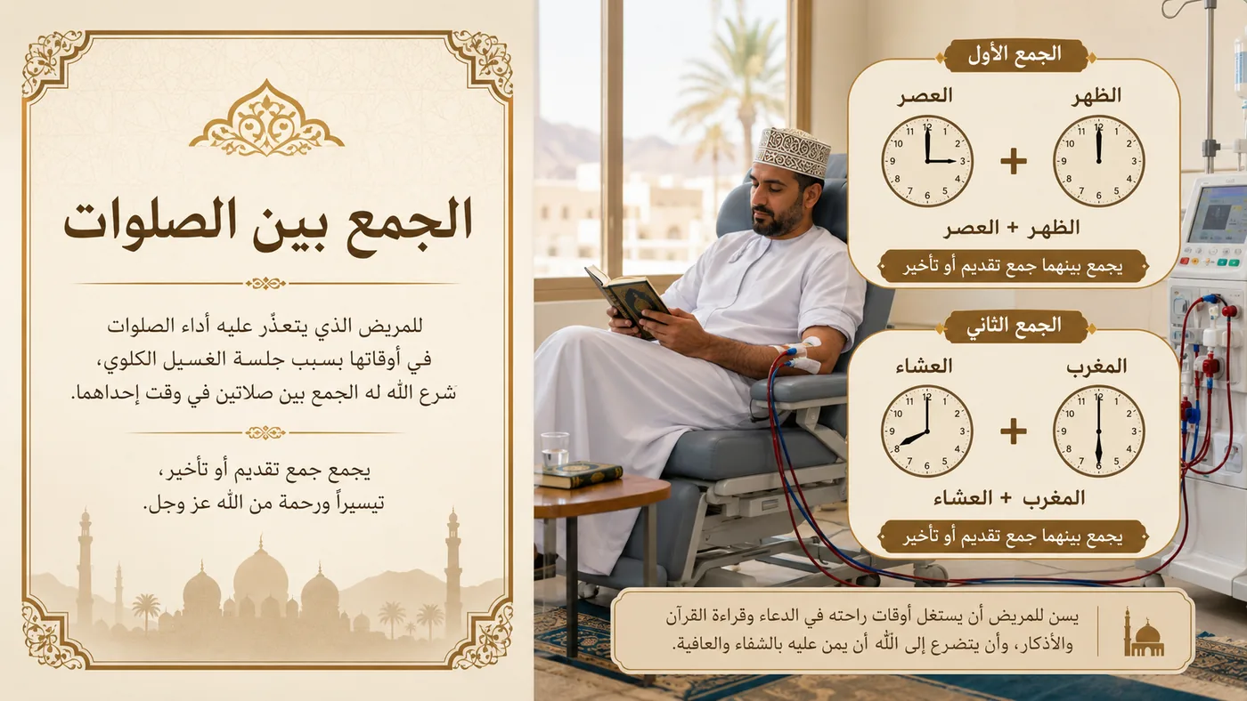 اَلجَمع بَين الصَّلَوات في يَوم الجَلسة