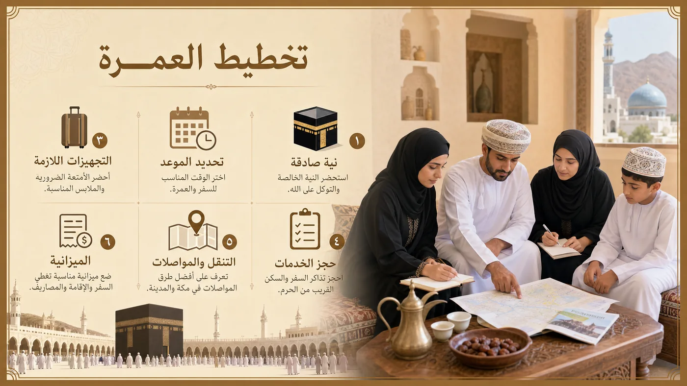 تَخطيطُ العُمرة بالتَّفصيل