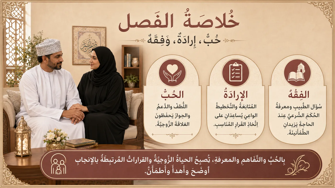 خُلاصة الفصل — حُبٌّ، إِرادَةٌ، وَفِقهٌ